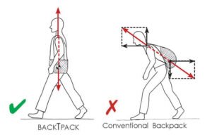 Drawing demonstrating force vectors of BackTpack vs conventional backpack